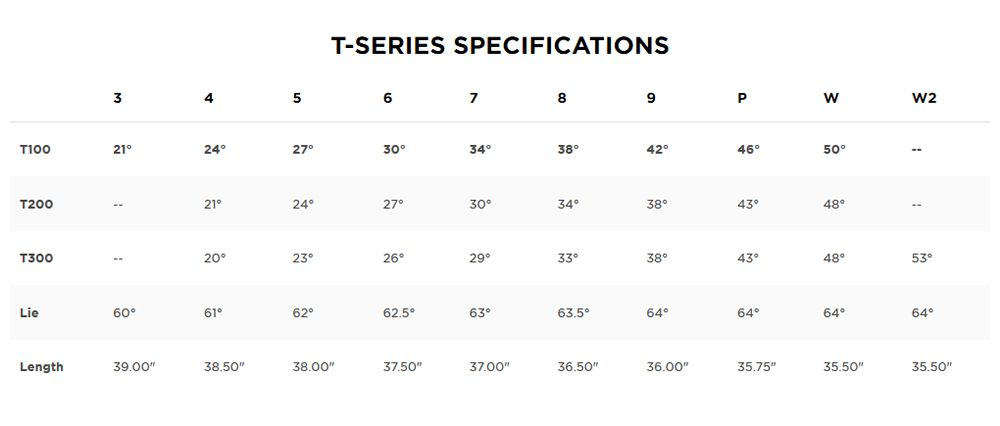 Titleist T Series Specifications